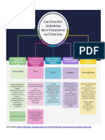 Las Grandes Industrias de e - commerce en colombia.pdf