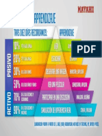 M2 L4 El Cono del Aprendizaje Infografía EdgarDale.pdf