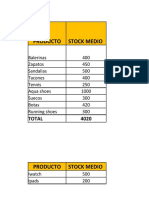 Product inventory and sales report