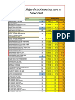 Lista de Precios 2020 Domicilios PDF