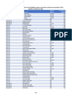 South Carolina K-12 Schools by District Who Qualify For P-EBT