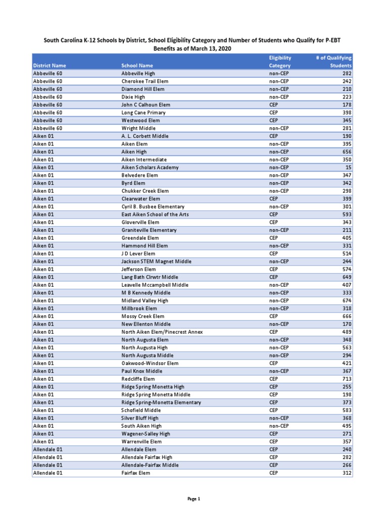 South Carolina K12 Schools by District Who Qualify For PEBT
