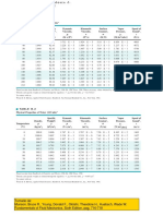 Physical properties of water and air tables