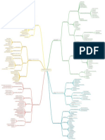 B2 Step 1.5 - Skills Map