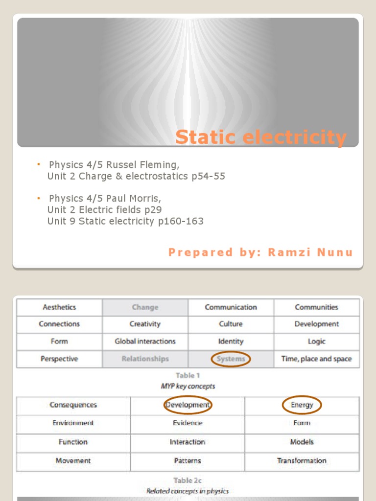 Understanding Static Electricity Concepts | PDF | Electric Charge ...