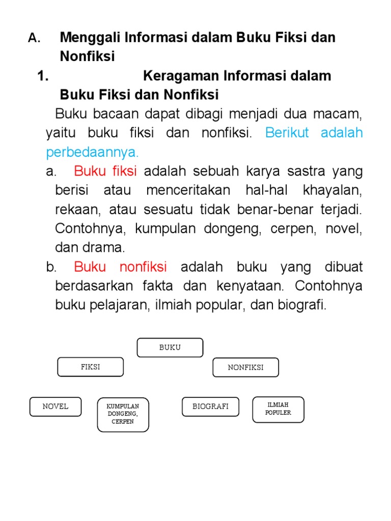 A Menggali Informasi Dalam Buku Fiksi Dan Nonfiksi Doc