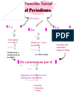 Mapa Mental