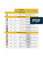 Senior Officers List: Commissioner of Police, Mumbai