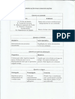Tipologia Das Constituições PDF