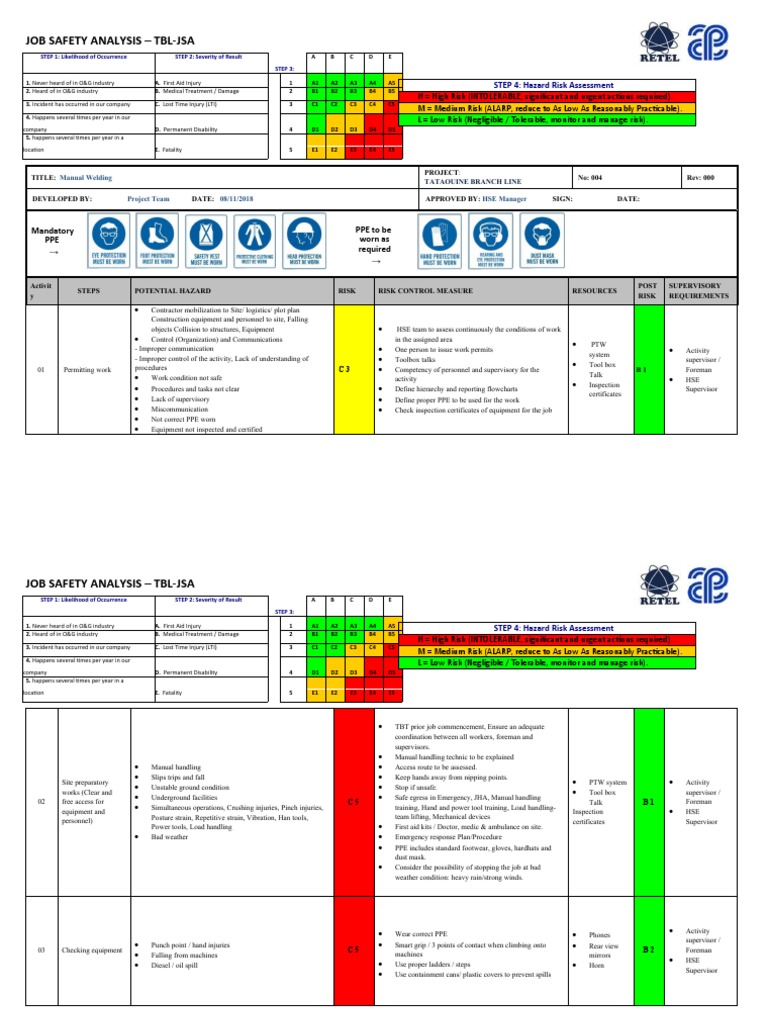 Manual Welding Job Safety Analysis | PDF | Personal Protective ...