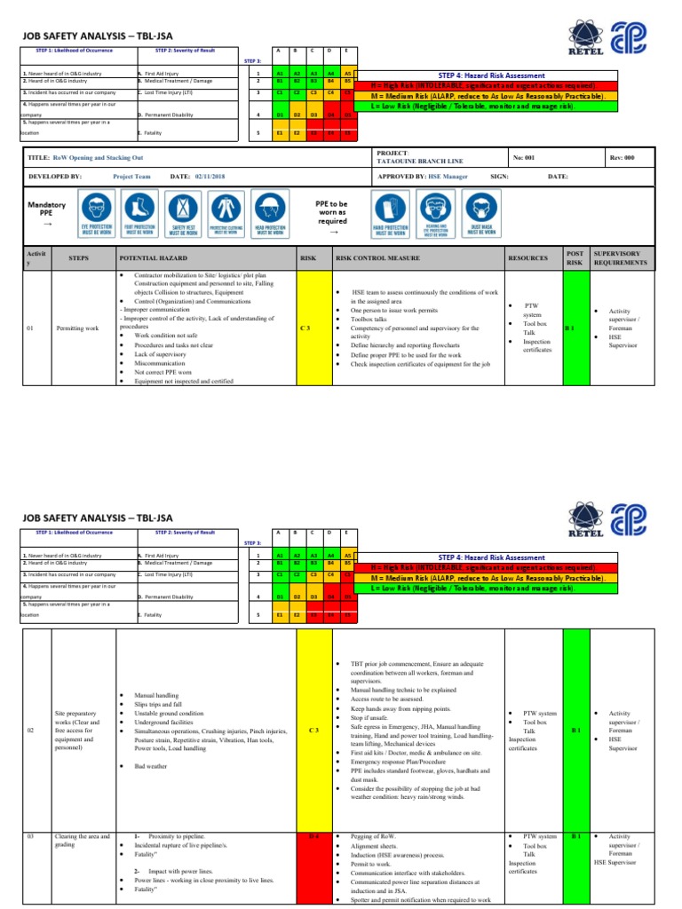 JSA for TATAOUINE Branch Line Risks | PDF | Risk | Risk Assessment