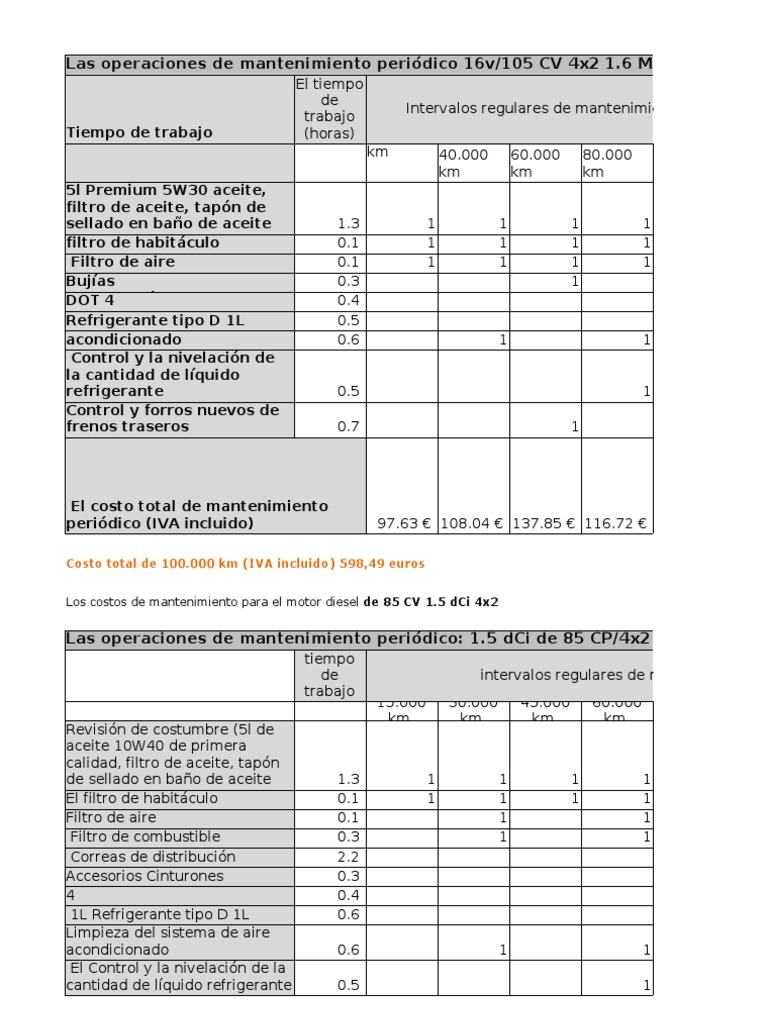 Dacia Duster Wartungsplan Pdf De Autos Gallerie