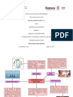 Gestión de Los Recursos