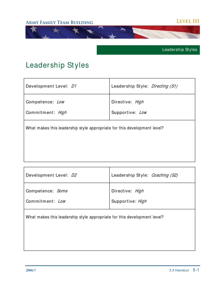 3.3 Leadership Styles HO5 | PDF
