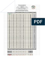 Item Analysis 2ND Grading