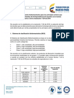 Clasificacion-biofarmaceutica-de-IFAs-Resolucion-1124-FINAL