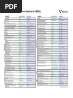 Tableau Desktop Keyboard Shortcuts Cheat Sheet (V1 - 04/2020)