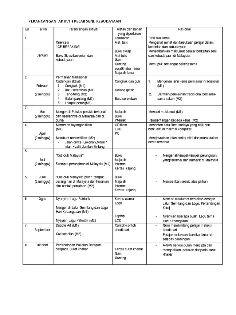 CONTOH Cadangan Aktiviti Kelab Kesenian Kebudayaan Dan 