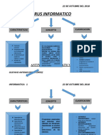 Virus Informatico