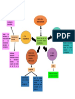 Fases de La Investigación