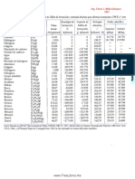 Tablas Entalpia de Formación