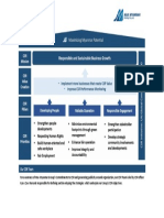 CSR Strategy PDF
