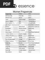 Women Fragrances