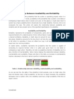 Relationship Between Availability and Reliability