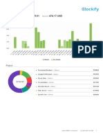 Clockify Summary Report May2020 PDF