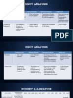 Swot Analysis: Strengths Weaknesses Opportunities Threats