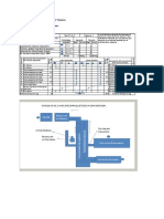 Diagrama Bimanual.