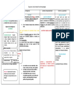 Esquema de La Unidad II de Antropología