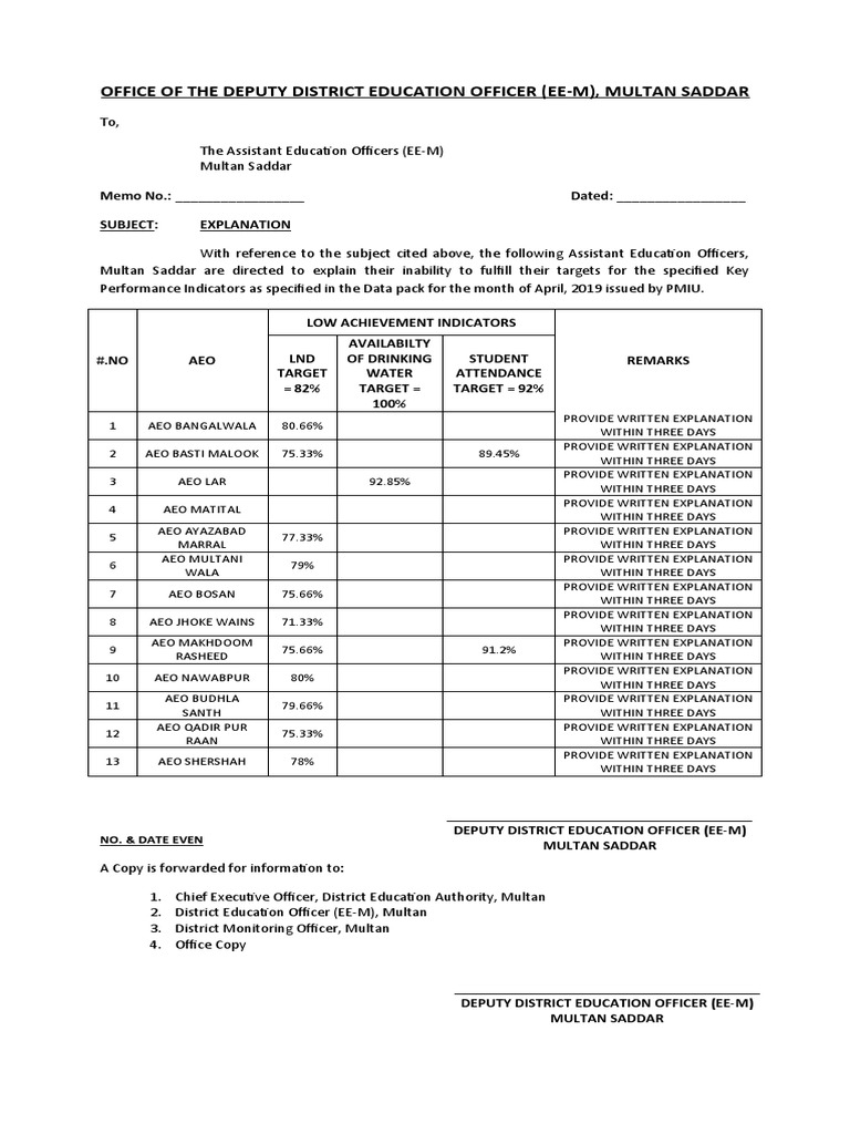 Office of The Deputy District Education Officer (EeM), Multan Saddar