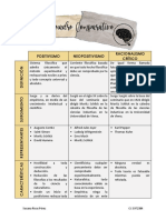 Cuadro Comparativo, Positivismo