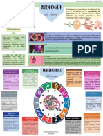 BIOLOGÍA DEL CÁNCER