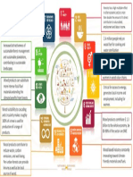SDG PDF - 5-g-sw4sw-csoka.pdf