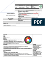 Topic/Lesson Name Content Standards Performance Standards Learning Competencies Specific Learning Outcomes