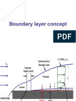 Boundary Layer Concept