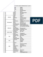 Data Ketua Tim Mukim