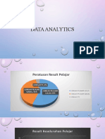 Data Analytics Presentation