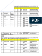 Daftar Resiko Rumah Sakit All Unit