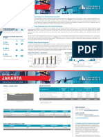 Indonesia Jakarta Rental Apartment 1Q 2020