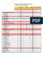 Daftar Barang Rehab