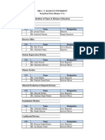 Details of Faculty Administrative Officials