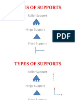 Types of Supports: Roller Support