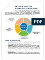 Mining & Metal Industry - Porter's Five Force Analysis