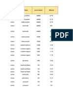 Top Search Questions Related To Rummy and Respective Domain Authority