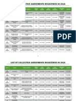 Collective Agreements Registered in 2016 PDF