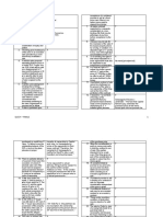 Sale of land contract elements