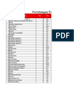 List Logistic Pertolangan Pertama (PP) Basis Lapangan & DIKLATSAR